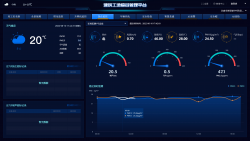 工地智慧建造綜合管理平臺解決方案